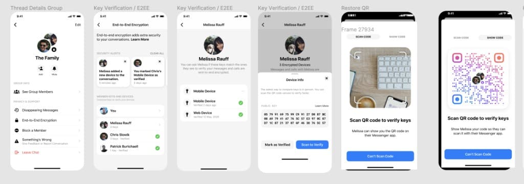 Six-screen flow: Thread Details with E2E Encryption link, Key Verification with security alerts and member devices, Melissa Rauff device list, Device Info with public key and Scan to Verify, Scan Code view, Show Code QR display
